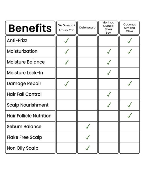 Curlin: Curlin Shampoo + Deep Conditioning Mask + Curl cream + Scalp tonic - Curl Expert Kit