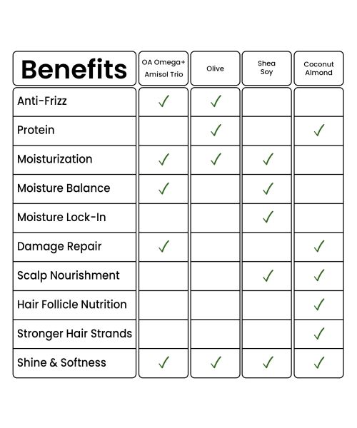 Curlin: Curlin Shampoo + Deep Conditioning Mask + Curl cream - Hydration Boost Trio