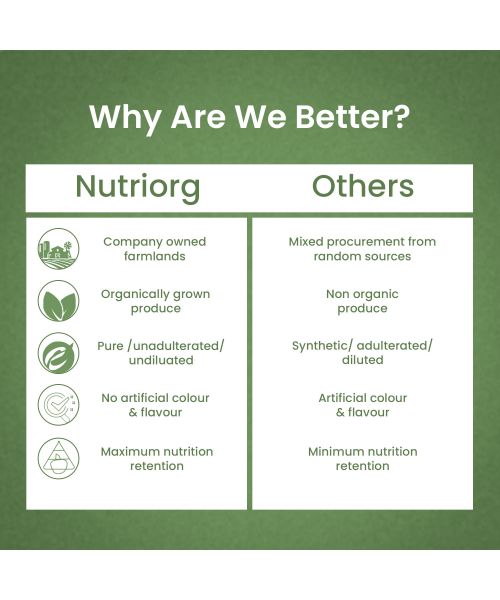 Nutriorg: Karela Juice - 500 ml