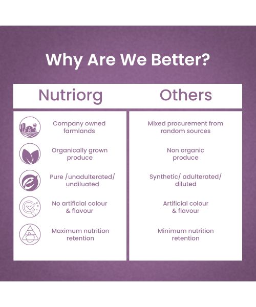 Nutriorg: Jamun Juice - 500ml