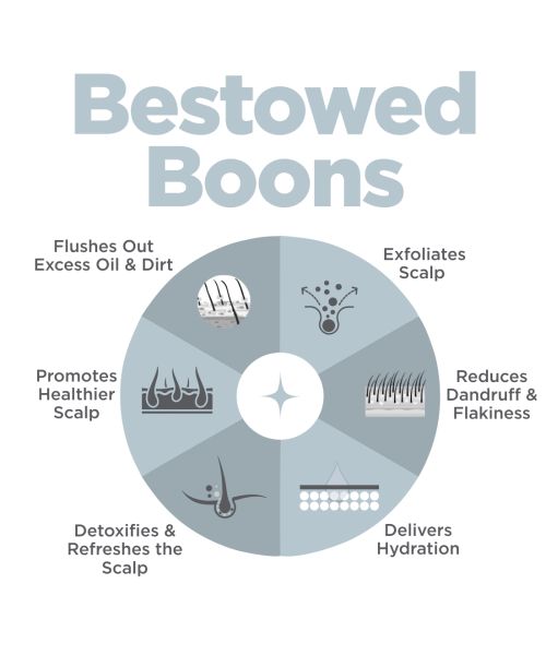 Happier: Powerblend Hair Scrub - 175gm