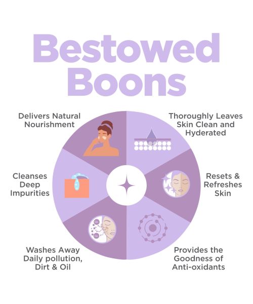 Happier: Soulfood Body Wash - 175gm