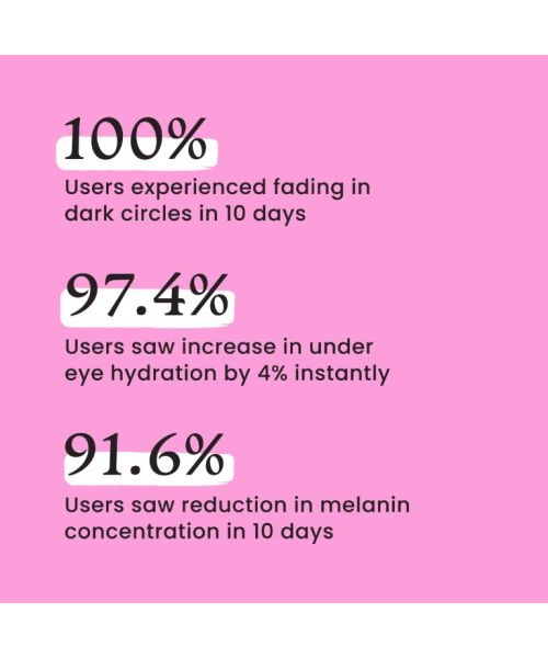 Foxtale: Eye Candy Firming Eye Gel with a combination of peptides, algae extracts and vitamin B5 - 20m