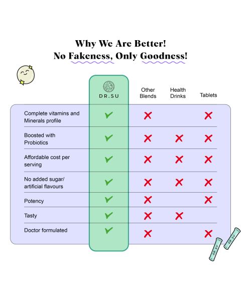 DR. SU: GLOW X GROW The Orignal Blend -  Pack of 2