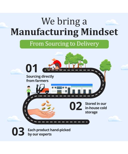 The Daily Nut Co.: Premium Walnuts - Pack of 2 - 200gm each