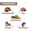 Amaara Herbs: Cocoa Mushroom Latte Herb Mix - 90gm