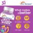 Dr. Morepen: Multivitamins For Women - Energy & Immunity Booster - 60 Tablets