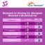 Dr. Morepen: Multivitamins For Women - Energy & Immunity Booster - 60 Tablets