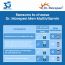 Dr. Morepen: Multivitamins For Men With Omega 3 & Herbs - 60 Tablets