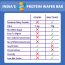 Snactivate: Protein Wafer Bar - Cookies And Creme - Pack of 6