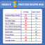 Snactivate: Protein Wafer Bar - Cookies And Creme - Pack of 6