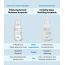 COSRX: Hydrium Centella Aqua Soothing Ampoule - 40ml