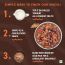 Bagrrys: Crunchy Dark Choco Berry Muesli - 750gm