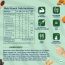 Bagrrys: Healthy Crunch Millet Muesli - 500gm
