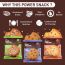 RiteBite Max Protein: RiteBite Max Protein 7 Grain Breakfast Cookies - Choco Chip, Oats - Raisins & Nuts - Seeds