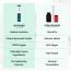 Kindly Health: Power Count Combo