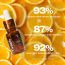 3AM: Vitamin C Serum - 10ml
