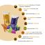 Nutrizoe: Fenugreek & Cinnamon Bars - 5 Bars - 225gm