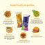 Nutrizoe: Fenugreek & Cinnamon Bars - 5 Bars - 225gm