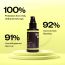 3AM: Sun downer SPF - 40ml