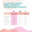 Nutrizoe: Calm The Chums Pms Oral Strips - 30 Strips