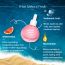 Aqualogica: Radiance + Juicy Dew Drops - 30ml