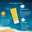 Aqualogica: Glow+ Dewy Sunscreen SPF 50+ PA++++ with Anti Pollution Factor (APF) | Papaya & Vitamin C 50gm
