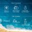 Aqualogica: Radiance+ Dewy Lightweight Sunscreen Gel SPF 50+ PA+++ for Oily & Acne-Prone Skin 50gm