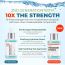 Apieu: Madecassoside Ampoule 2X - 30ml