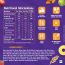 Bagrrys: Fruit & Fibre Mixed Fruit Muesli - 1kg