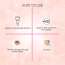 Its Skin: Collagen Nutrition Eye Cream - 25ml