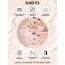 Mancode: Chocolate Body Yogurt Moisturizer - 100gm