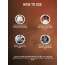 Mancode: Coffee Body Wash Shower Gel - 450ml