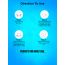 Mancode: Refreshing Mint Cool Facewash - 150ml