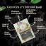VITMINVEDA: Charcoal & Green Tea Herbal Soap Bar - 125 gm