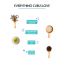 Curlvana: Curl Styling Leave-in Cream - 200ml