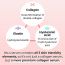 Numbuzin: Collagen - 73% Pudding Serum - 50 ml