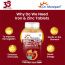 Dr. Morepen: Iron & Zinc Tablets - Immunity & Hemoglobin Booster - 60 Tablets
