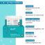 SkinQ: Hydrate & Nourish Mask - 60gm