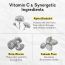 VariHope: 8 Days Brightening Cream With Pure Vitamin C - 50ml