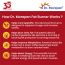 Dr. Morepen: Fat Burner Tablets - 60 Tablets