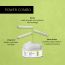 Deconstruct Skincare: Hair Nourishing Mask 0.1% Biotin + 0.5% Vitamin F + 2% Shea Butter - 200gm