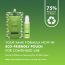 Conscious Chemist: Salicylic Acid Face Wash For Oily Acne Prone Skin with Glycolic Acid & CICA Extrac For Glowing & Radiant Skin -Super Saver Pack