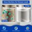 Klenzmo: Descale Powder Pouch - Pack of 4