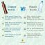 Sarveda: Sarveda Curved Plain Copper Water Bottle with Cleaning Brush - 1 Litre