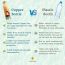 Sarveda: Copper Water Bottle with Cleaning Brush - Orange Light - 1 Litre