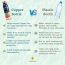 Sarveda: Copper Water Bottle with Cleaning Brush - Blue Meditation - 1 Litre