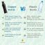 Sarveda: Curved Vintage Hammered Water Bottle with Cleaning Brush - 1 Litre