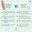 Sarveda: Sarveda 7 Chakra Plain Copper Water Bottle with Cleaning Brush - 1 Litre