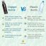 Sarveda: Sarveda 7 Chakra Vintage Copper Water Bottle with Cleaning Brush - 1 Litre